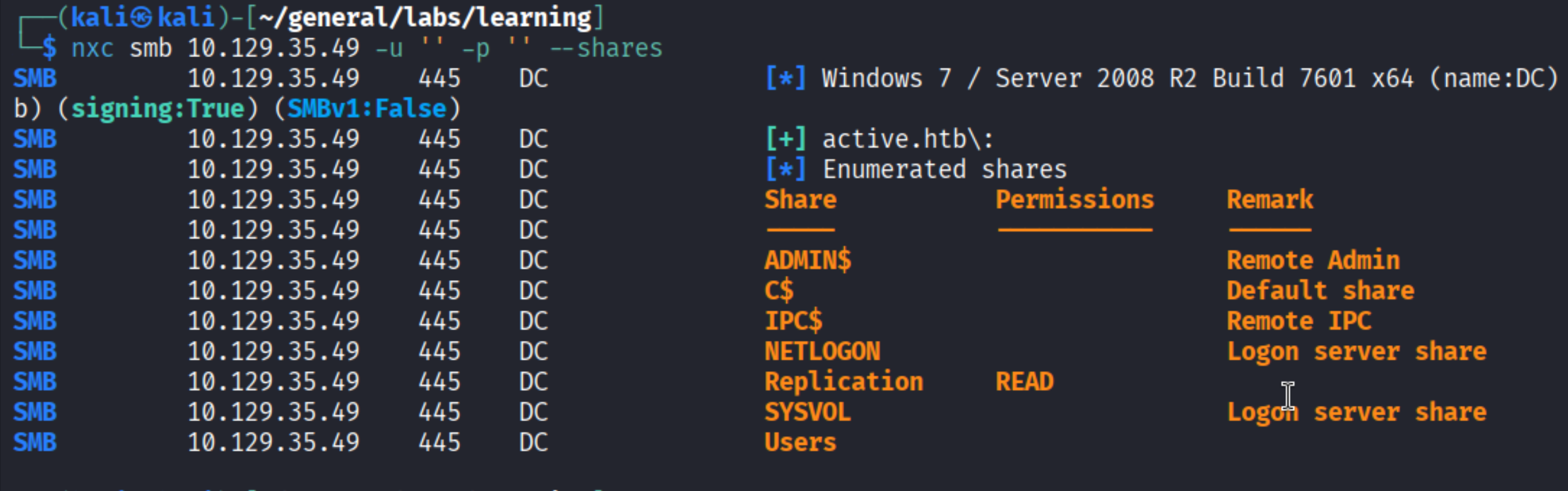 Anonymous SMB enumeration showing Replication share with READ access