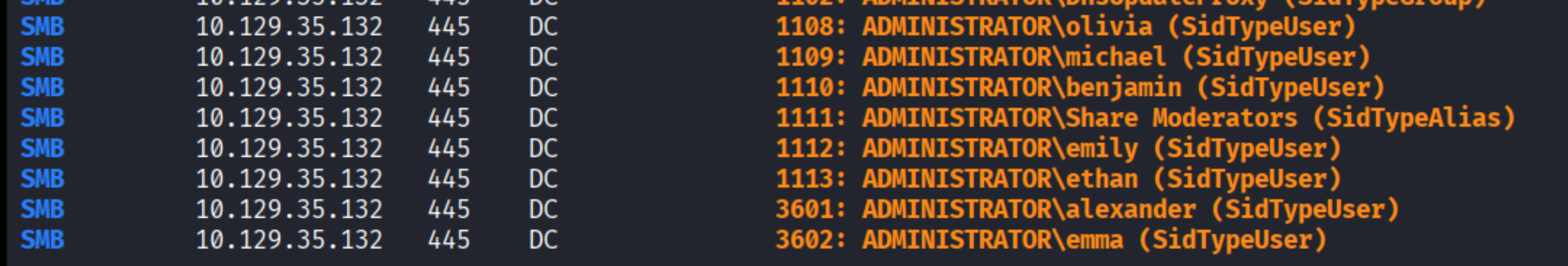 RID brute output showing domain users