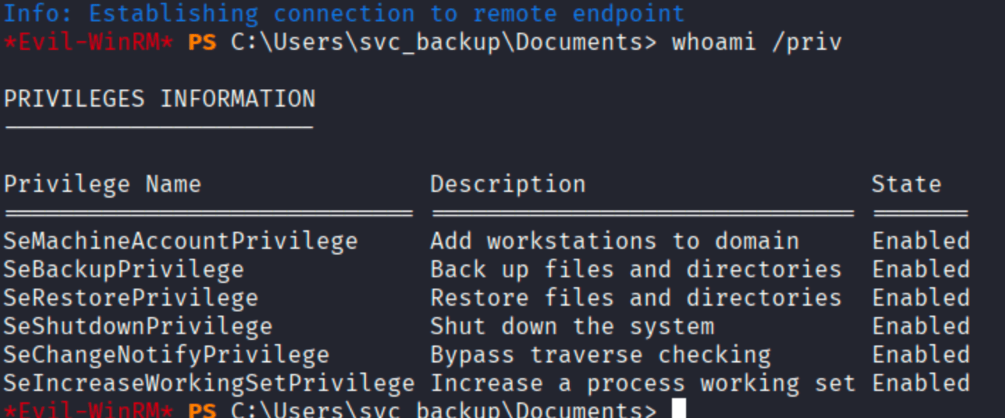 whoami /priv showing SeBackupPrivilege and SeRestorePrivilege both Enabled for svc_backup