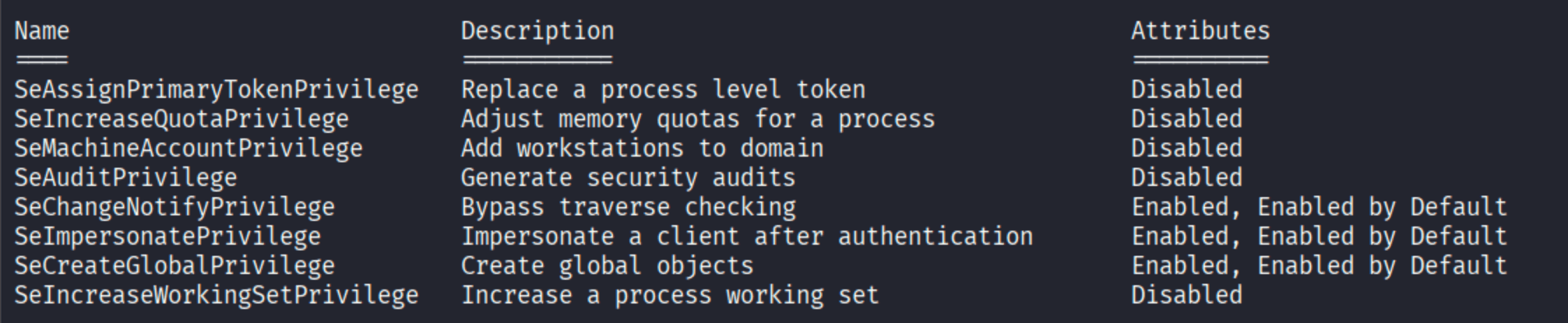 whoami /priv output showing SeImpersonatePrivilege as Enabled Enabled by Default along with SeCreateGlobalPrivilege