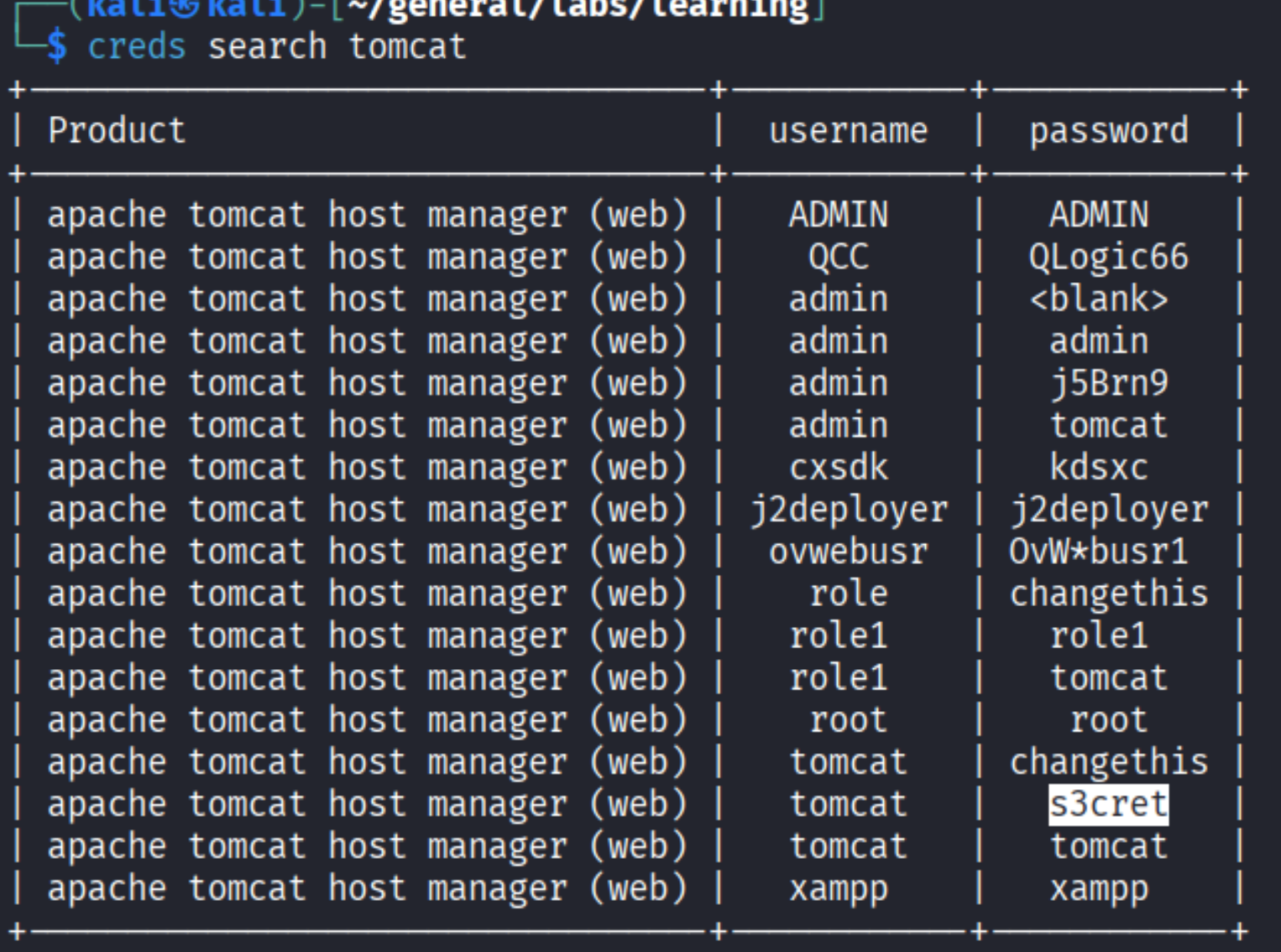 msfconsole creds search tomcat output - tomcat:s3cret row highlighted